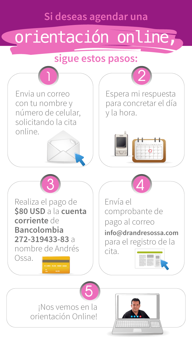 Segunda opinion online mastologo Andres Ossa min